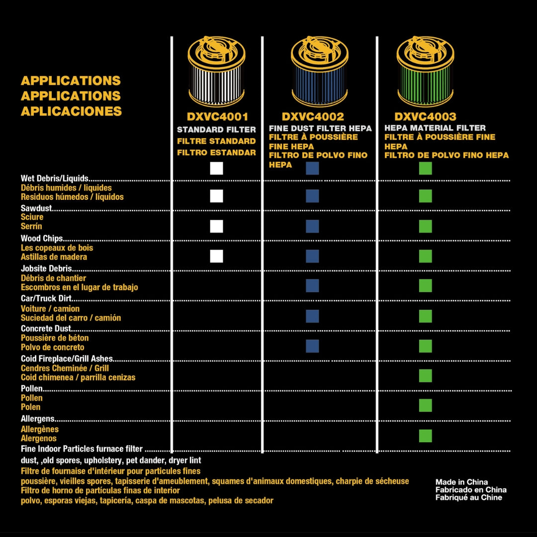 DXVC4001 DeWalt Standard Cartridge Filter DeWalt Wet Dry Vacuum