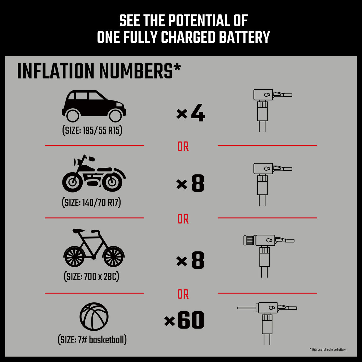 CRAFTSMAN Portable 12-volt Air Inflator, CMXPTXA1201