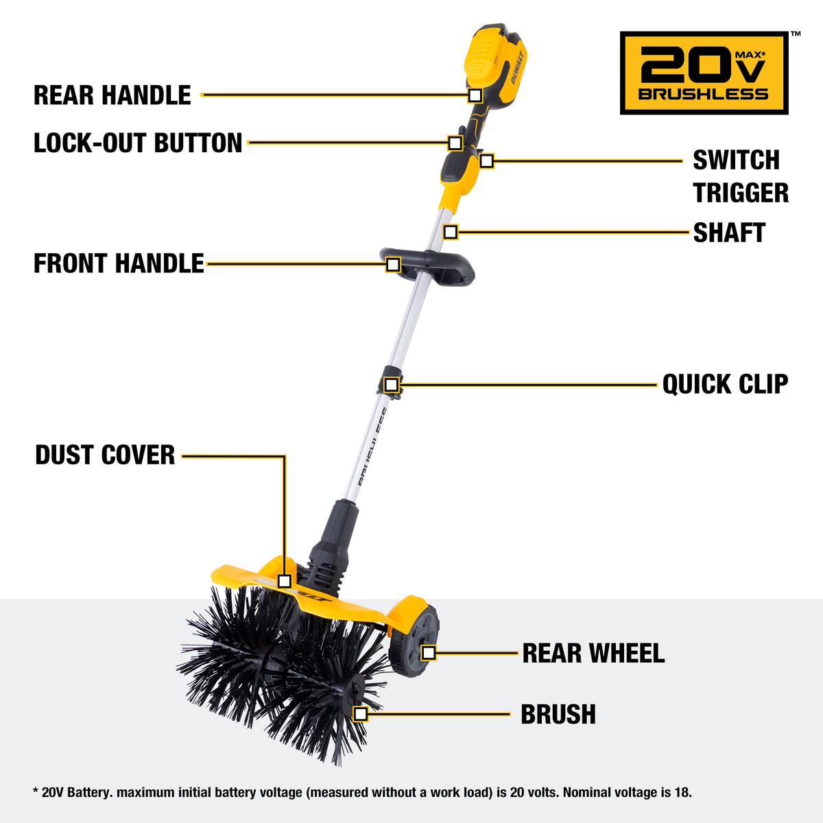 Dewalt 20V Cordless Electric Powered Sweeper (Tool Only) DXSBXA2017-002