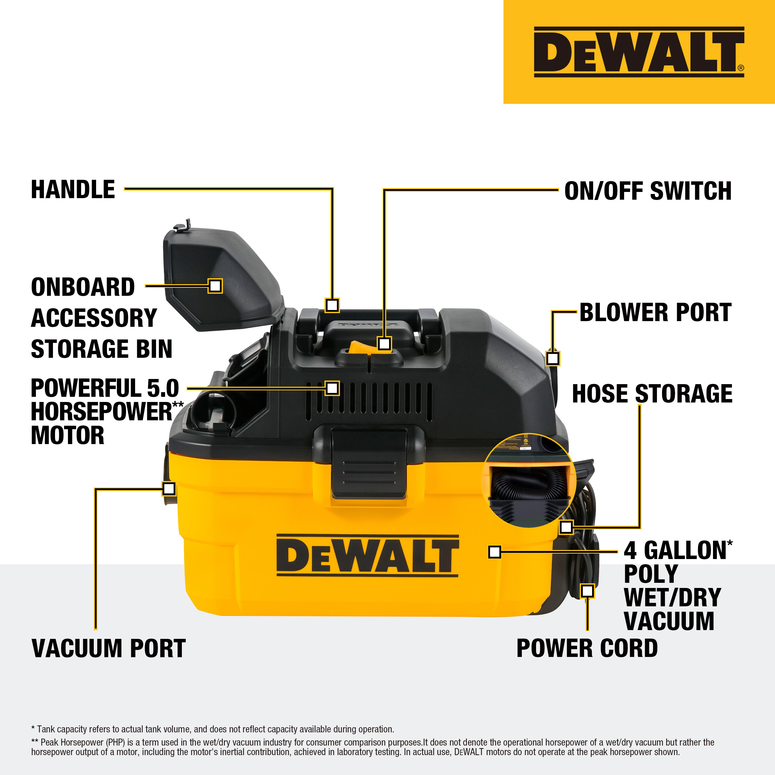 How to Use Dewalt Wet And Dry Vacuum 4 Gal: Expert Tips